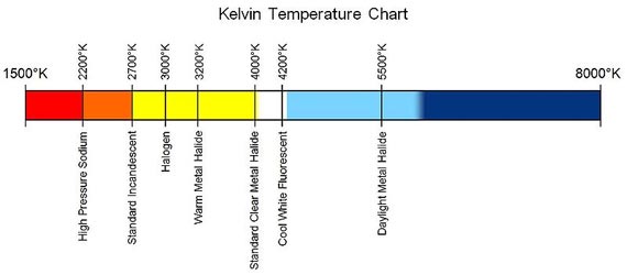 led-bulb-temperature-chart