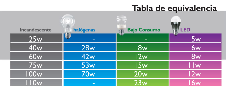LED-bulb-3